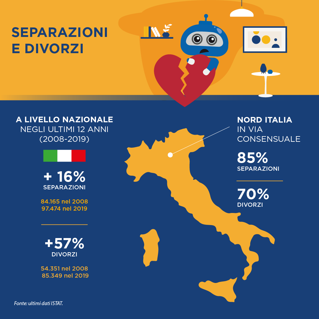 Approfondimento Das Separazioni E Divorzi Das Amplia Lofferta Per