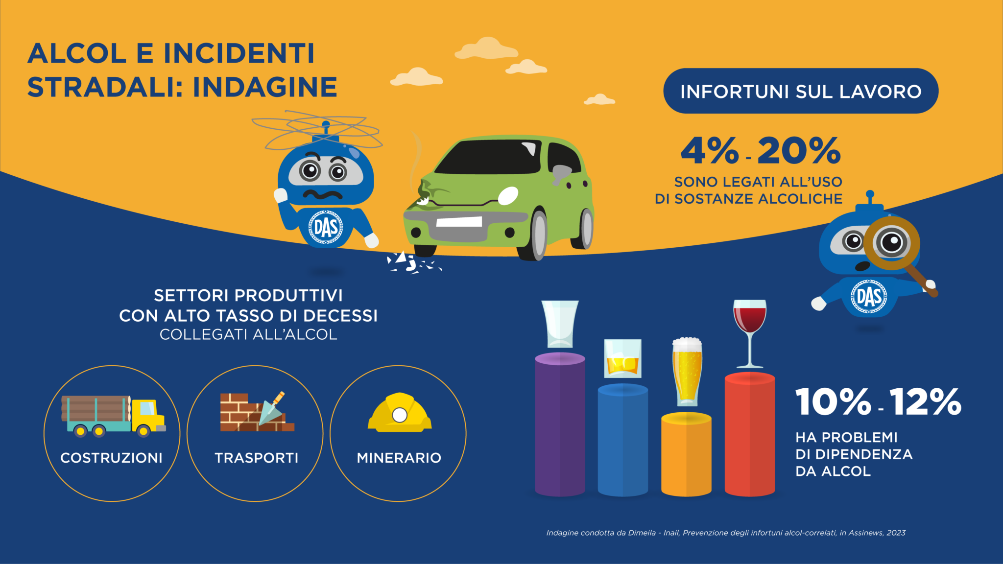 Approfondimento DAS: ALCOL E INCIDENTI STRADALI - INDAGINE ...