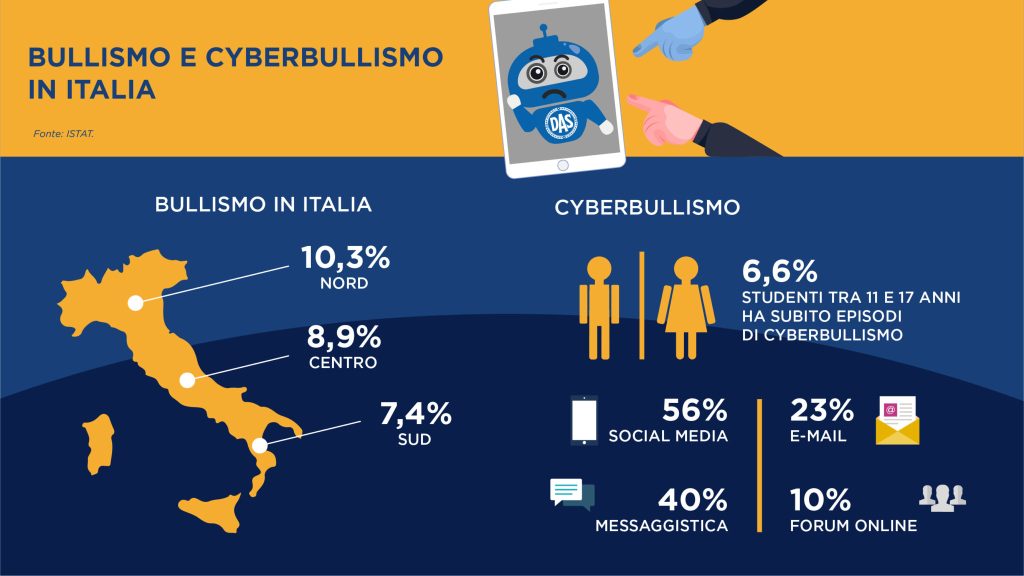 Approfondimento Das Bullismo E Cyberbullismo In Italia Statistiche Prevenzione E Tutela